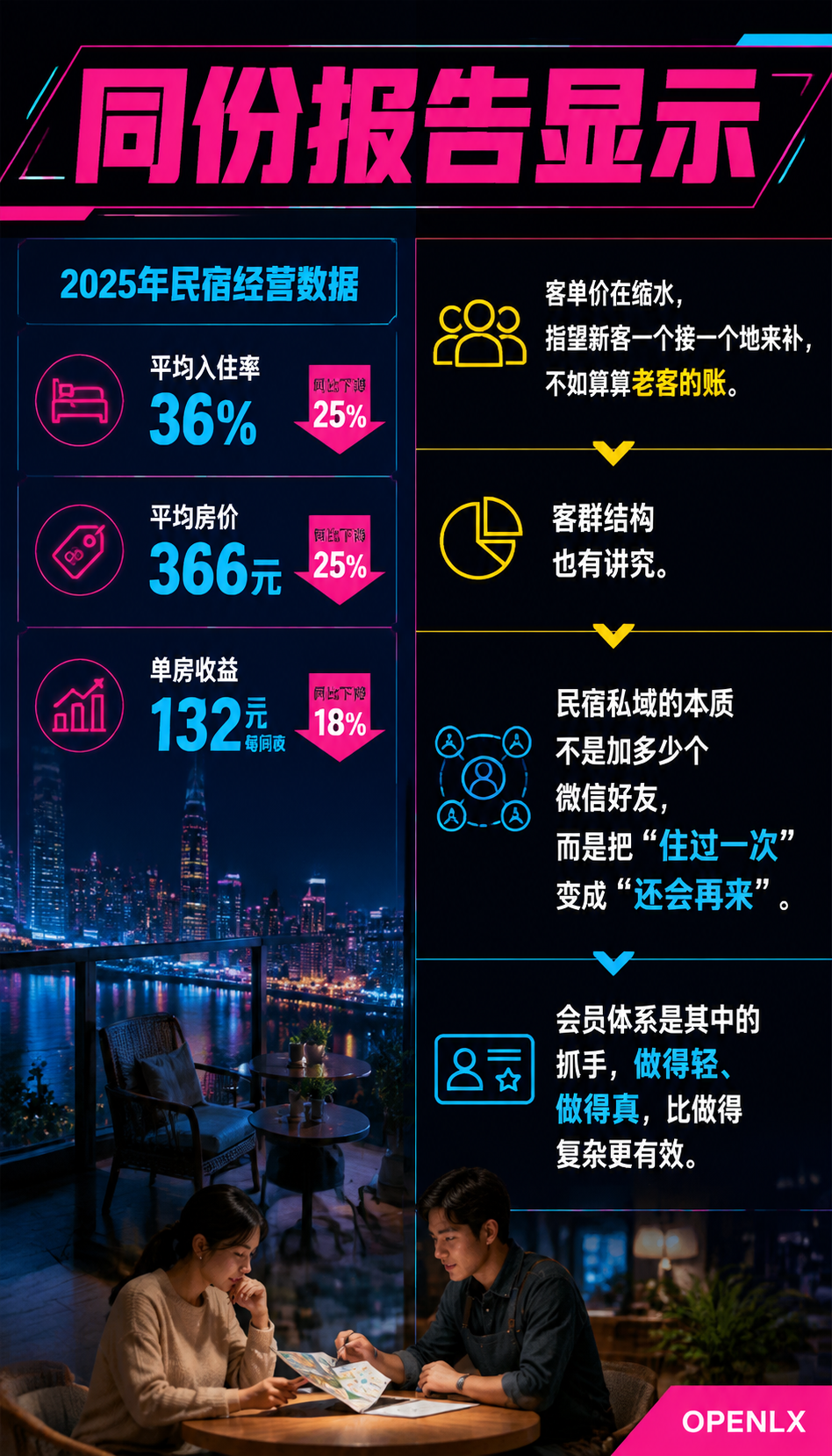 民宿私域与会员体系：把一次性客人变成回头客：三、轻量起步的会员设计：储值、次卡、积分、生日权益