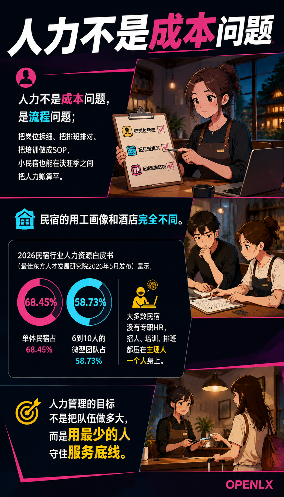 民宿人力与排班管理:招人、培训、留人的实用账:五、留人:薪酬、晋升与归属感