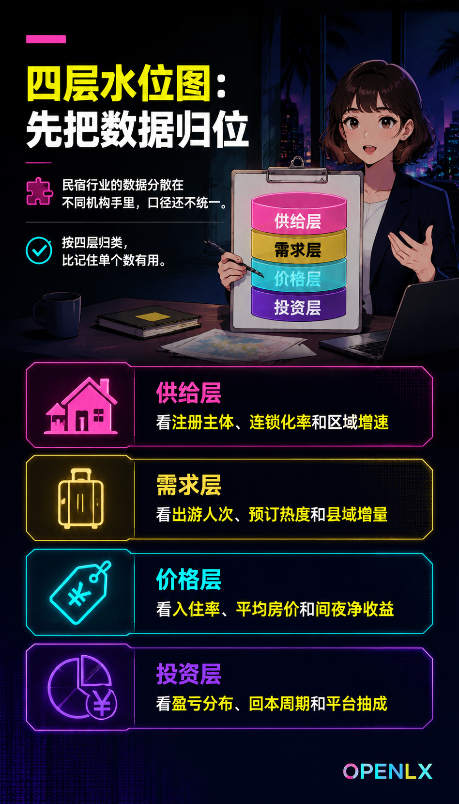 民宿行业数据盘点:入住率房价背后的真实水位:二、供给层:40万主体与6.3%连锁化率