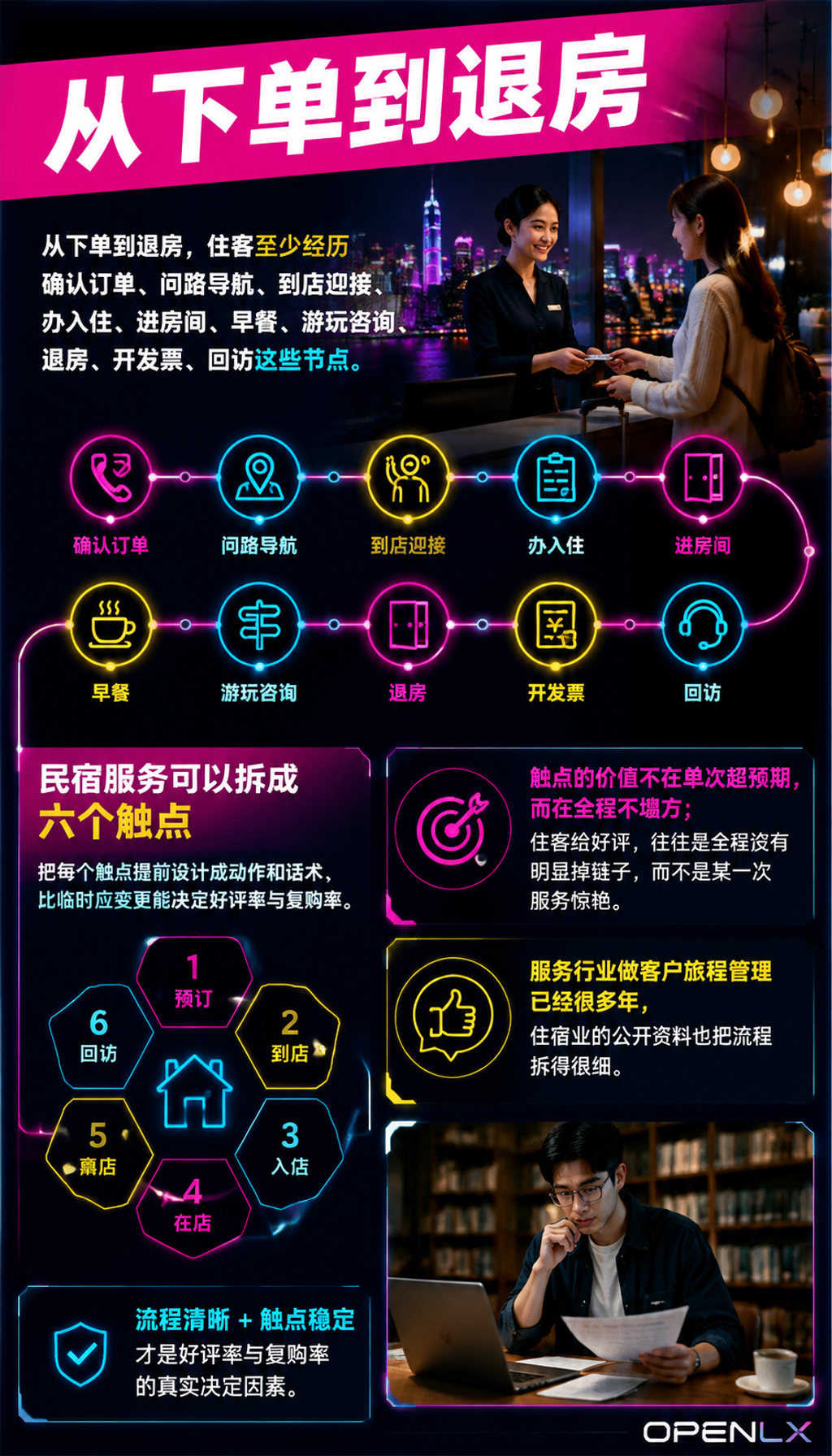 民宿服务触点设计:从预订到离店的体验管理:四、离店与回访:好评与复购的两个出口