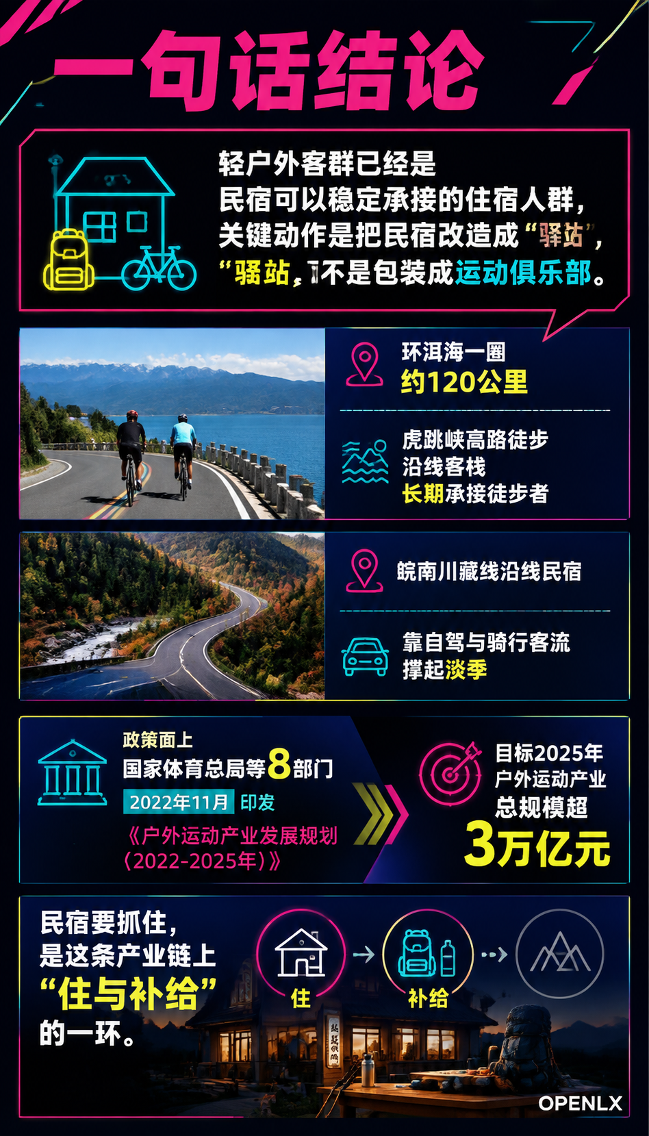 轻户外旅居产品设计:骑行徒步与营地驿站配套:导语