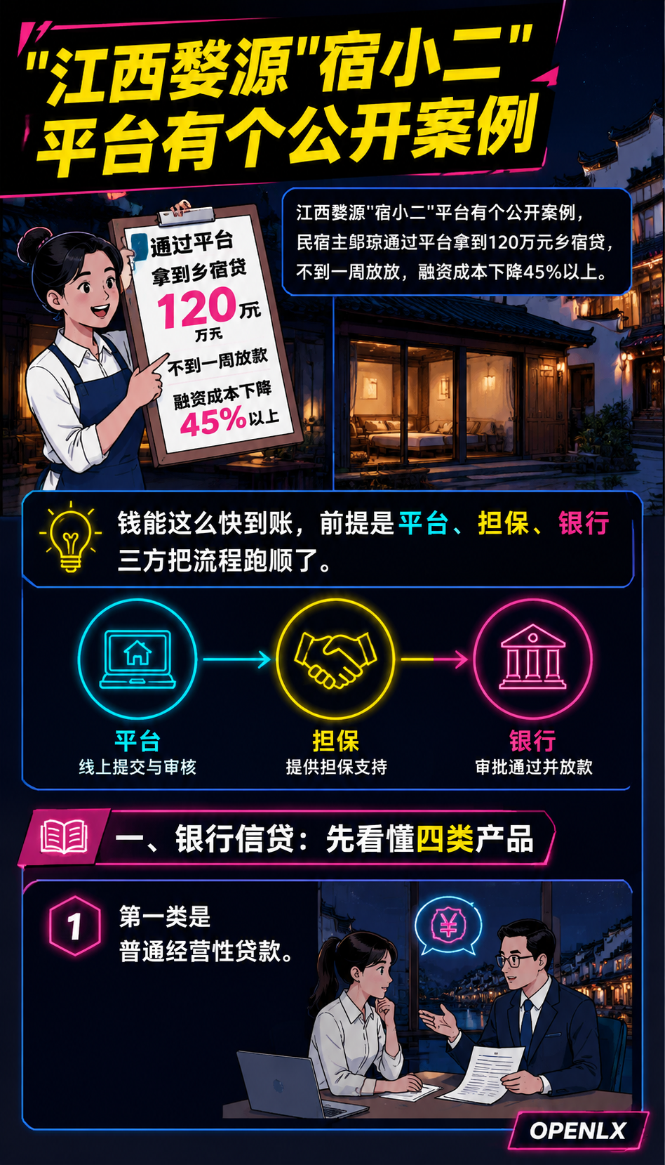 民宿项目合规融资：乡宿贷、专项债与产业基金怎么选：五、融资前要备齐的资料清单