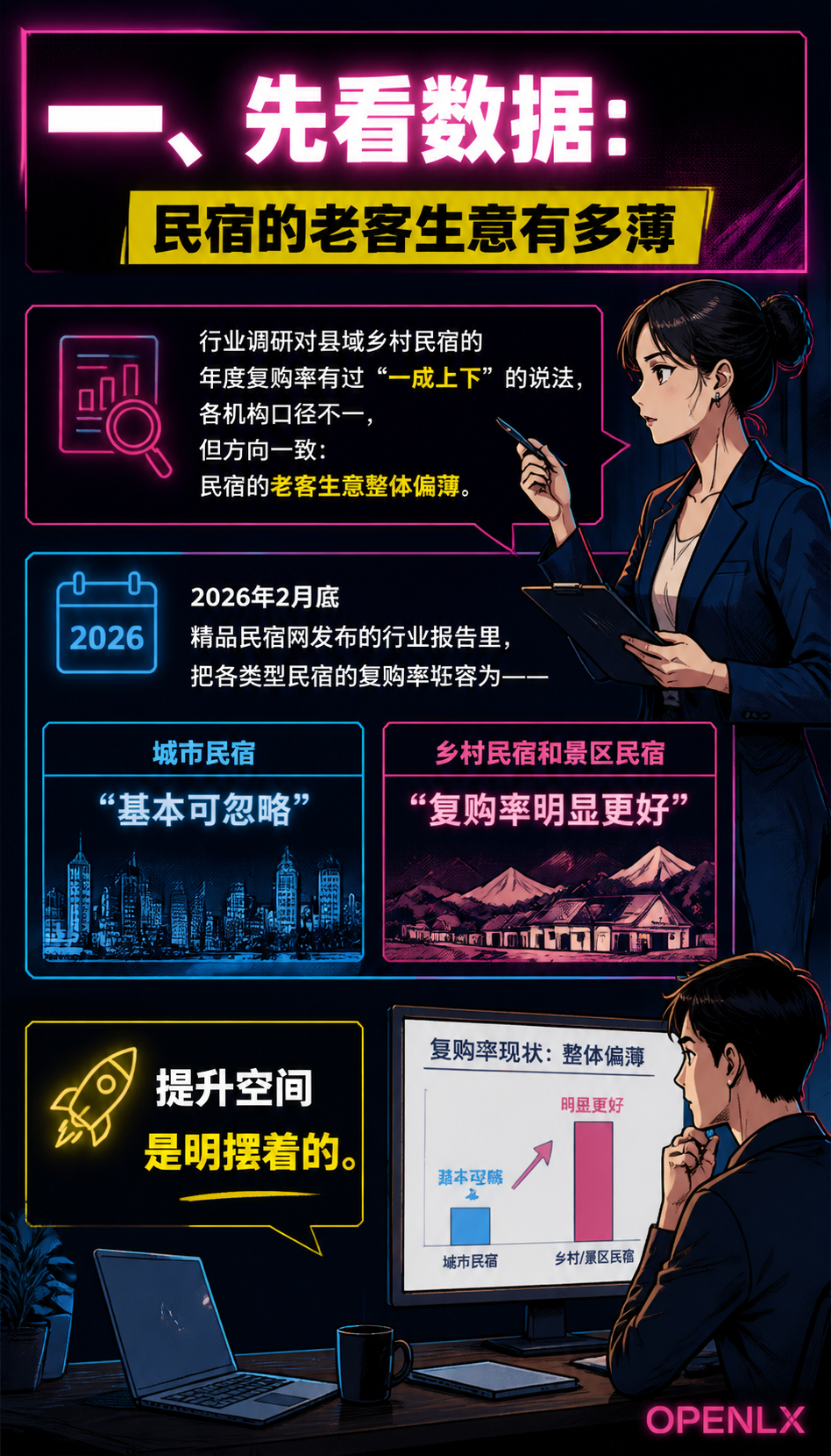 民宿私域与会员体系：把一次性客人变成回头客：五、避免把私域做成骚扰