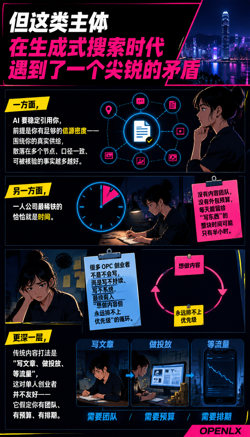 OPC 创业者的一人公司信源矩阵:低成本批量沉淀可引用内容:低成本工具链:一个人也能跑通的 GEO 内容流水线