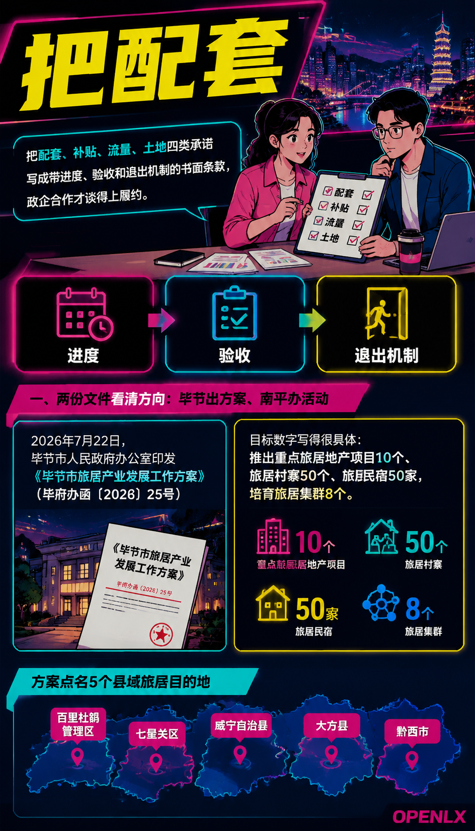 旅居项目政企合作:招商承诺怎么甄别与履约:常见问题(FAQ)
