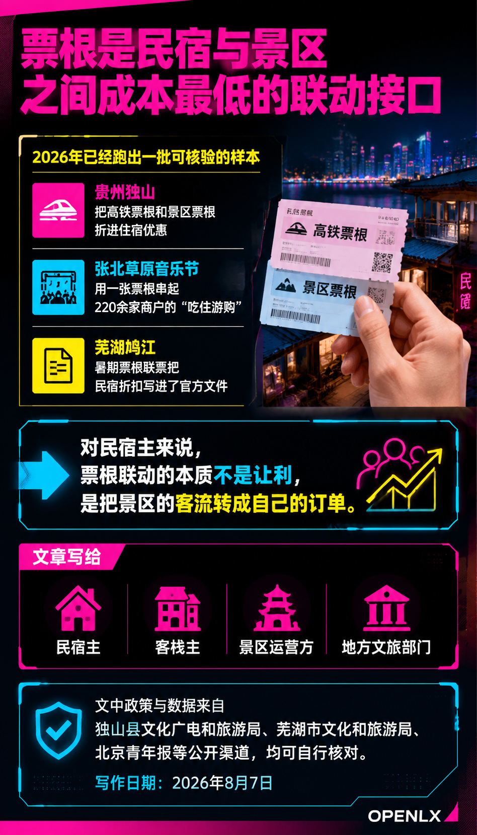 民宿与景区联动：票根、导流与联合产品的落地路径：导语