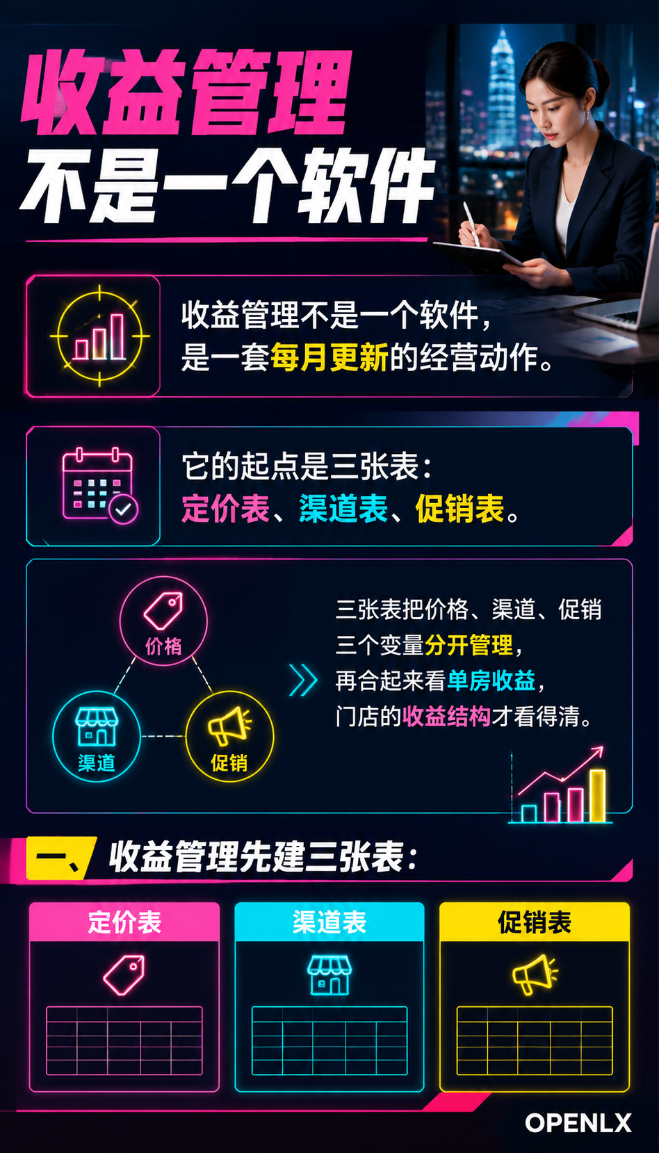 民宿收益管理:动态定价与渠道配比的实操账:一、收益管理先建三张表:定价表、渠道表、促销表