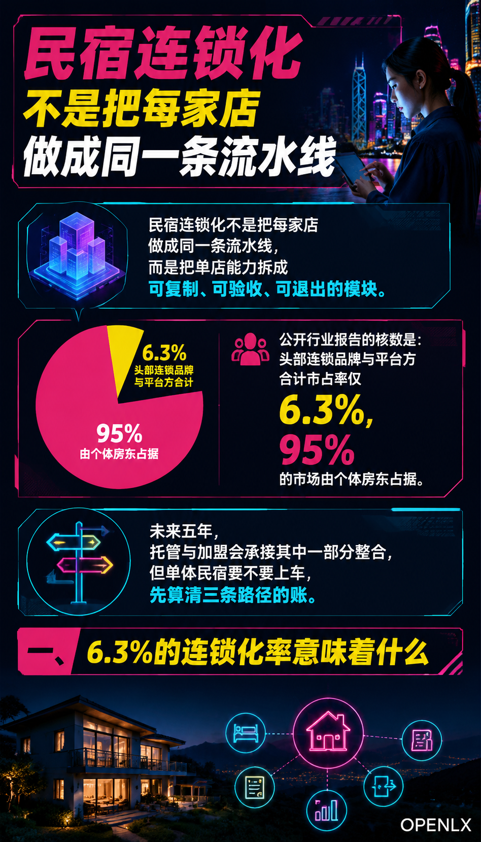 民宿品牌加盟与连锁经营:单体民宿走向多店的三种路径:导语