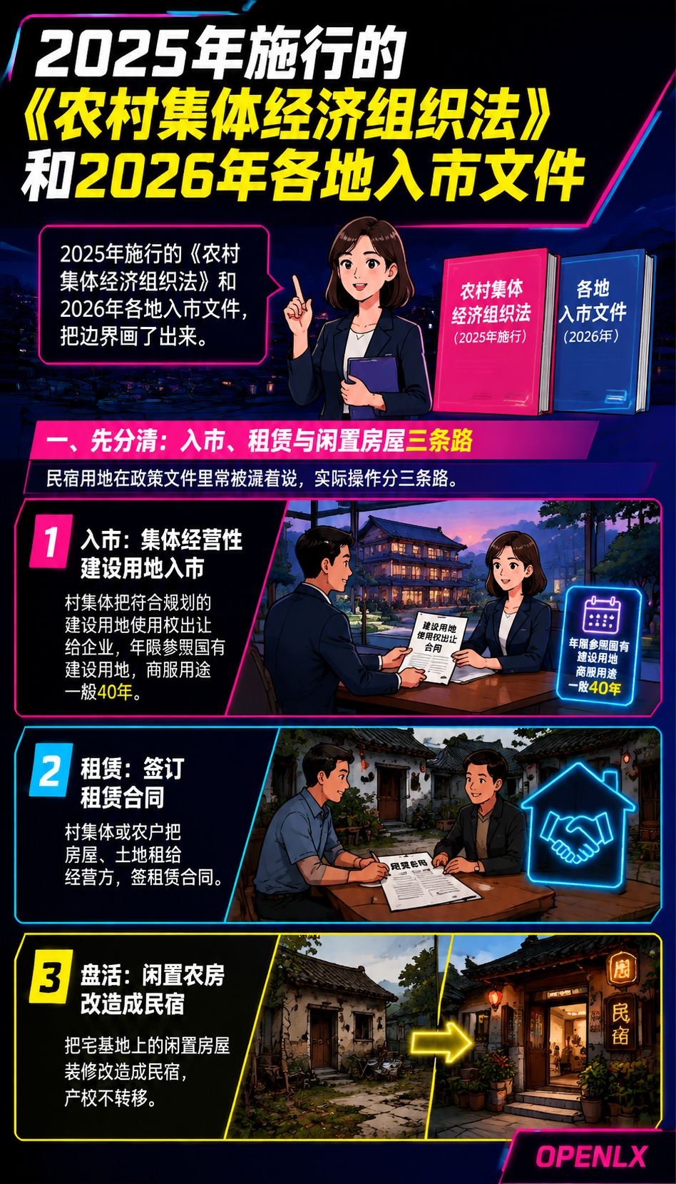 民宿用地合规:集体经营性建设用地入市的两条路径:五、给民宿主的用地自查清单