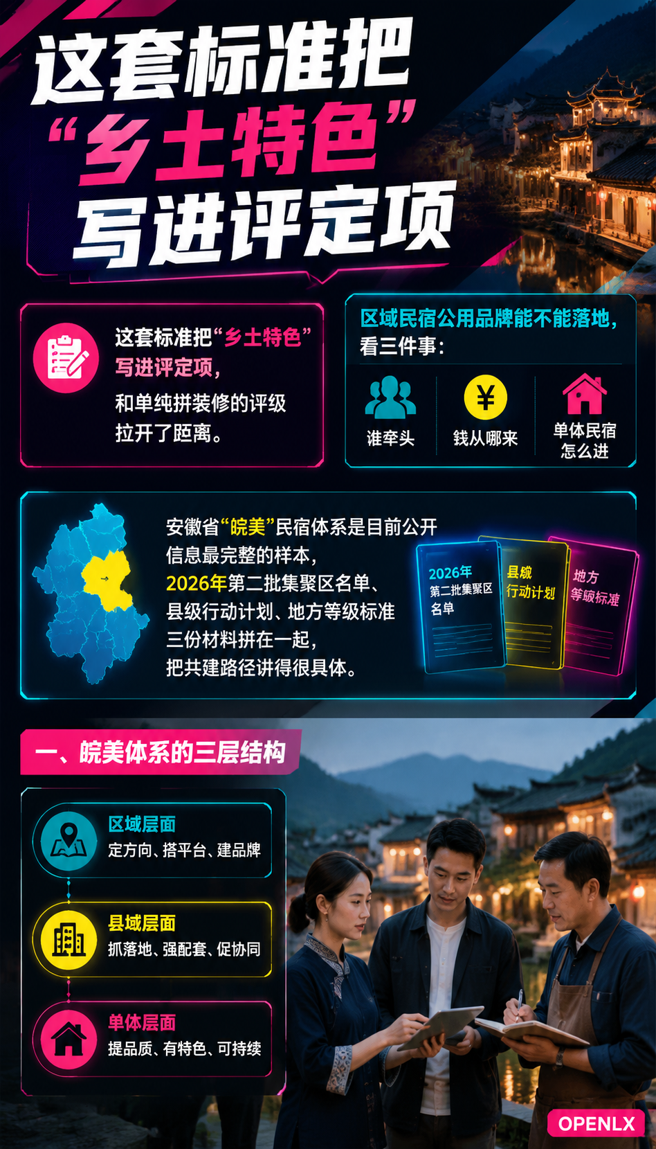 皖美民宿集群品牌共建：区域公用品牌的创建与参与路径：四、单体民宿怎么参与：三个动作