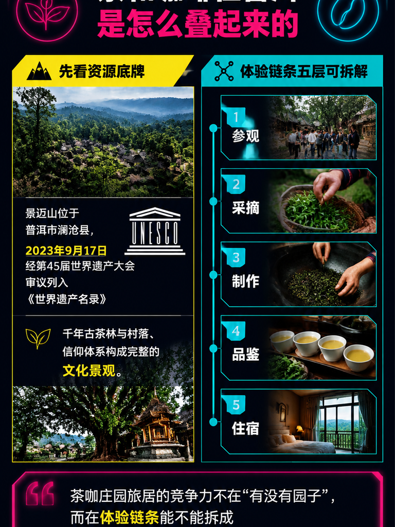 茶旅与咖啡旅居：庄园体验的产品层次与业态设计：二、庄园旅居的五层产品结构