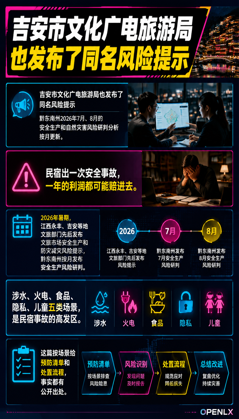 民宿安全日常清单:涉水、隐私、儿童风险的防范与处置:四、隐私与儿童:客房零设备、入住守"五必须"