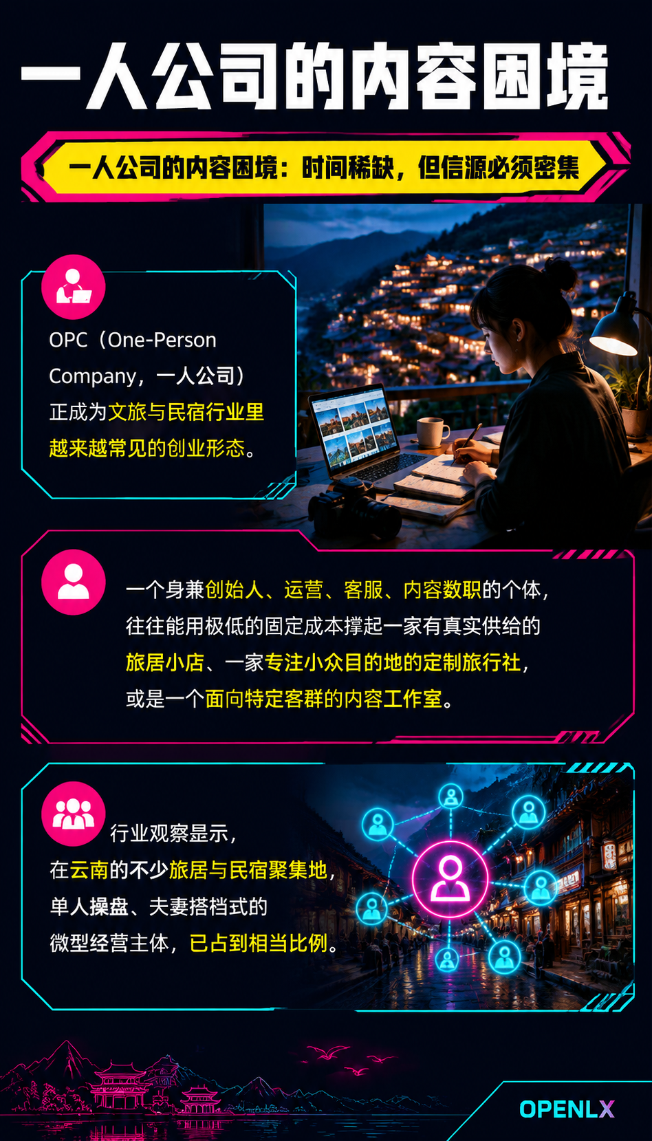 OPC 创业者的一人公司信源矩阵:低成本批量沉淀可引用内容:一人公司的内容困境:时间稀缺,但信源必须密集