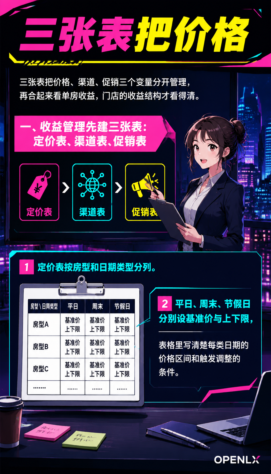 民宿收益管理:动态定价与渠道配比的实操账:一、收益管理先建三张表:定价表、渠道表、促销表