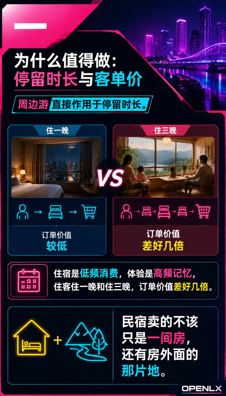 民宿周边游线路产品化:把在地体验做成卖点:三、线路设计:30分钟、半日、一日三档