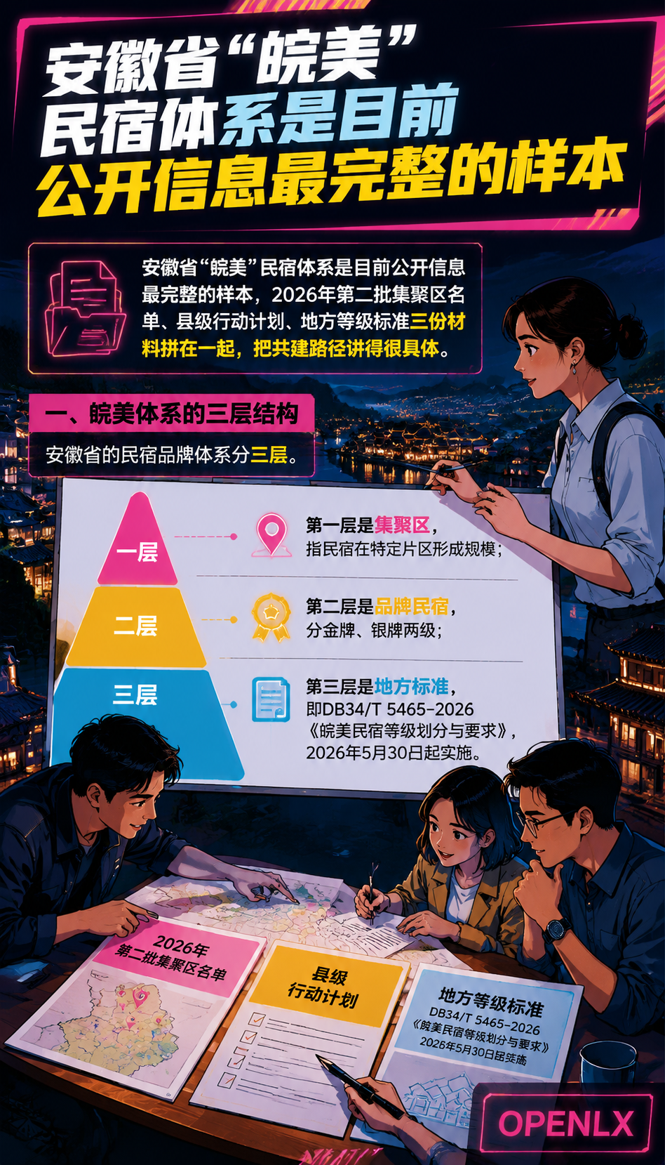 皖美民宿集群品牌共建：区域公用品牌的创建与参与路径：五、品牌共建的钱从哪来