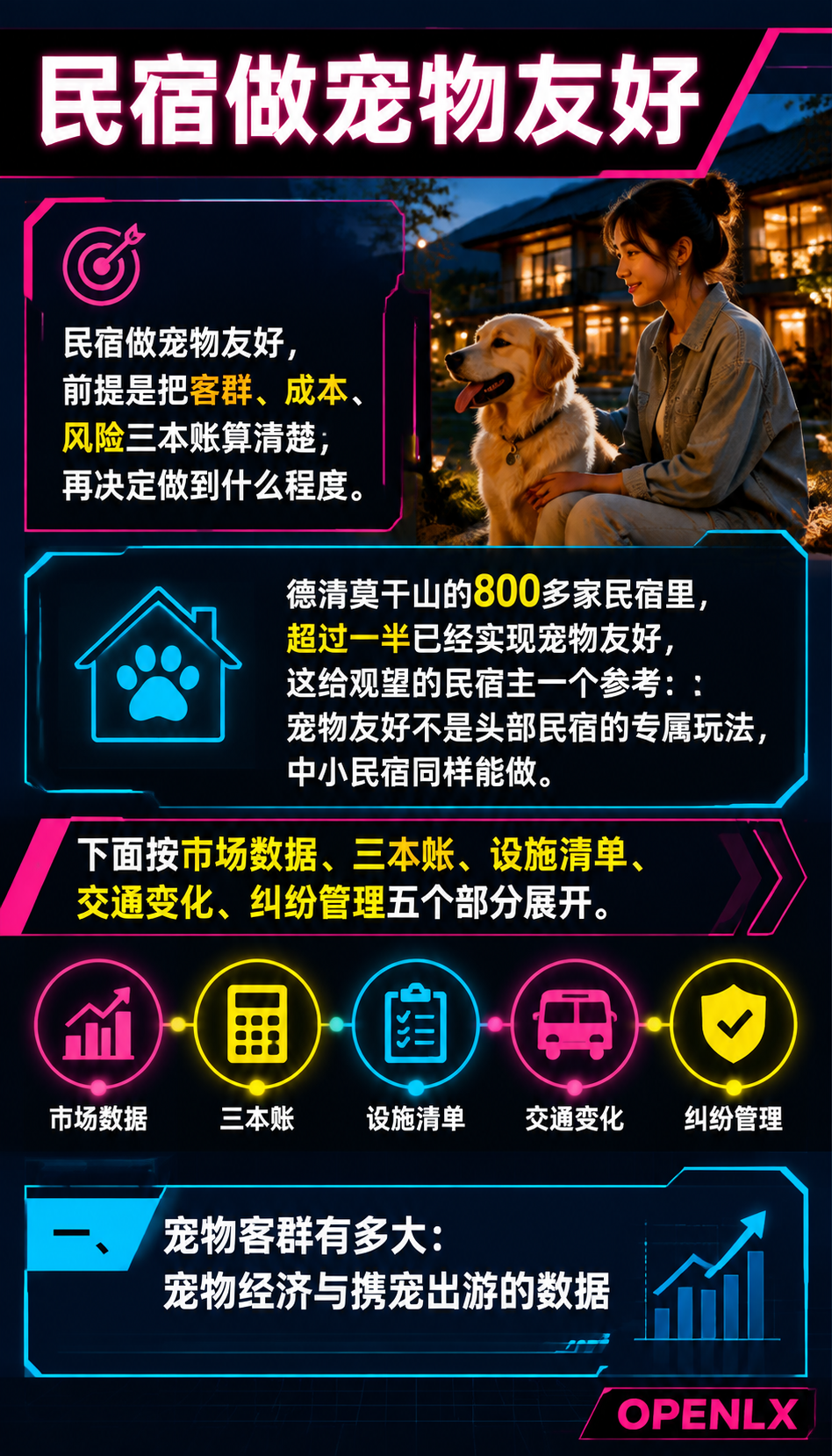 宠物友好民宿:携宠旅行客群怎么接,设施与服务清单:一、宠物客群有多大:宠物经济与携宠出游的数据