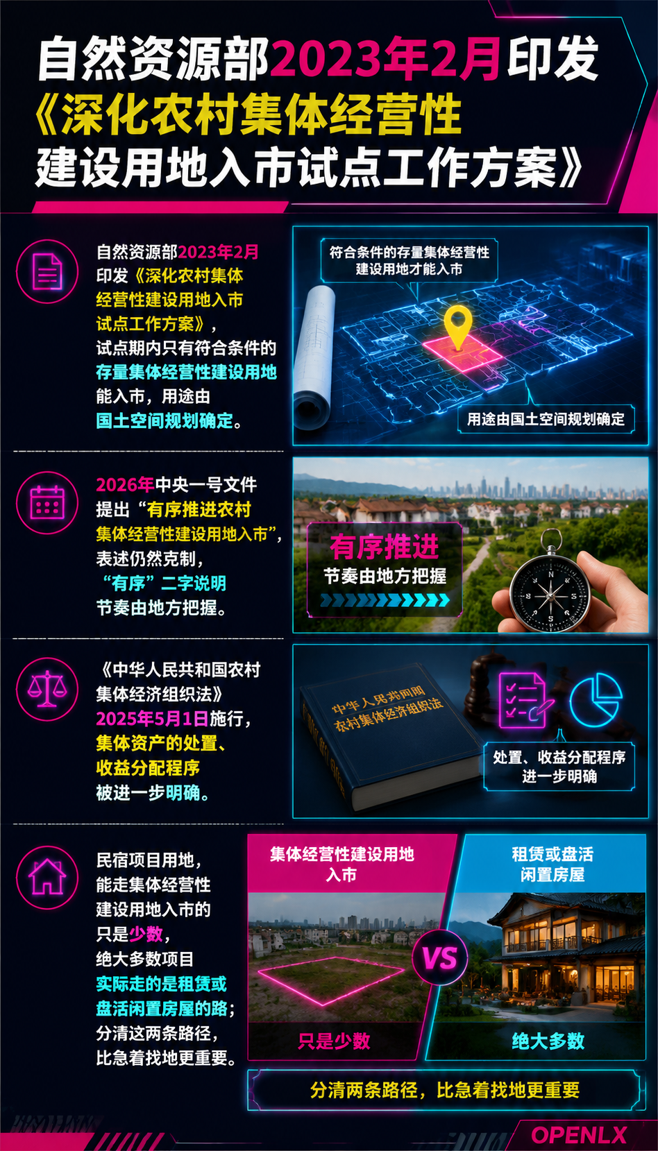 民宿用地合规:集体经营性建设用地入市的两条路径:三、租赁路径与建德答复里的用地口径