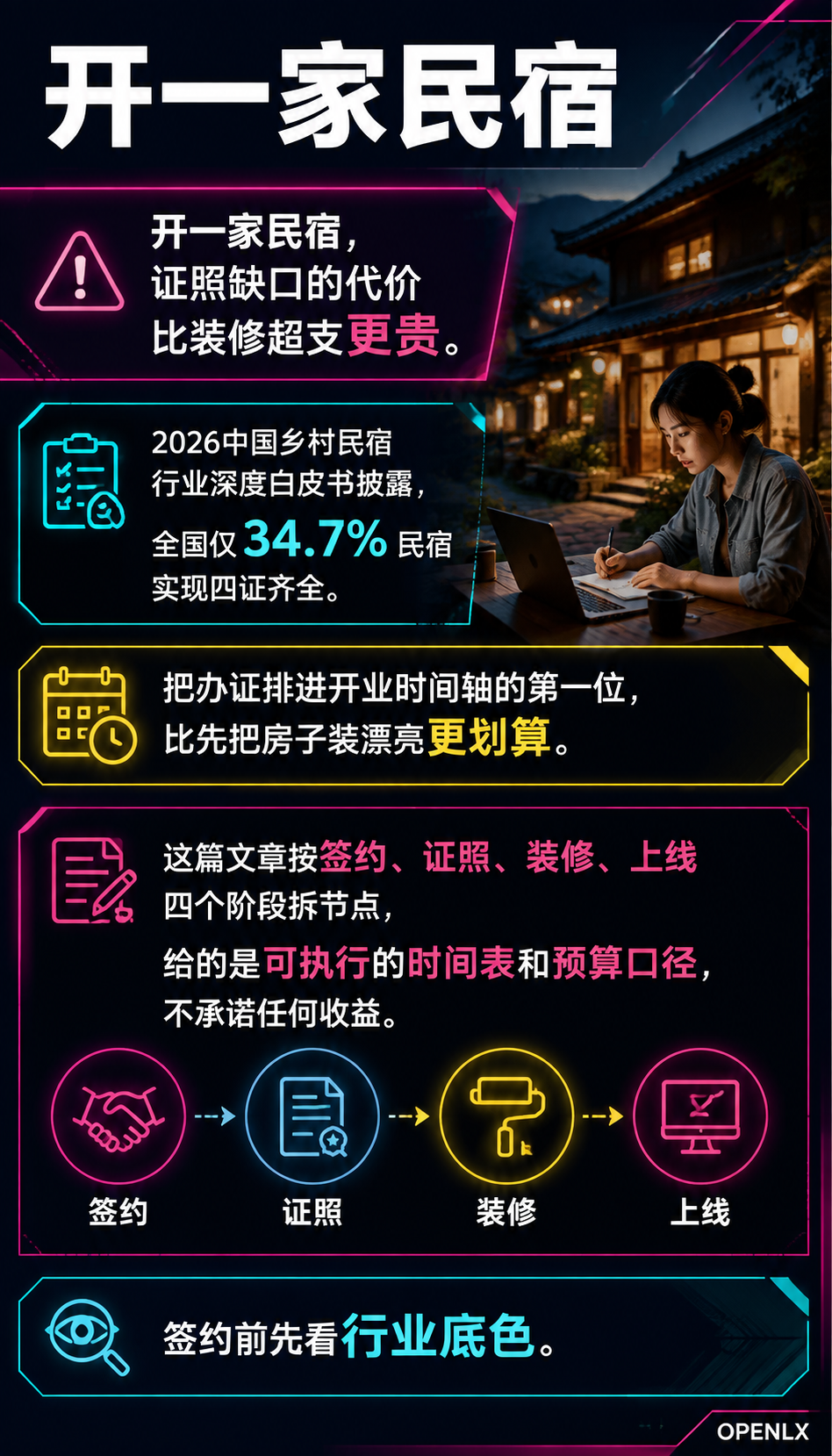 民宿开业筹备清单：证照、装修、上线的时间轴与卡点：导语