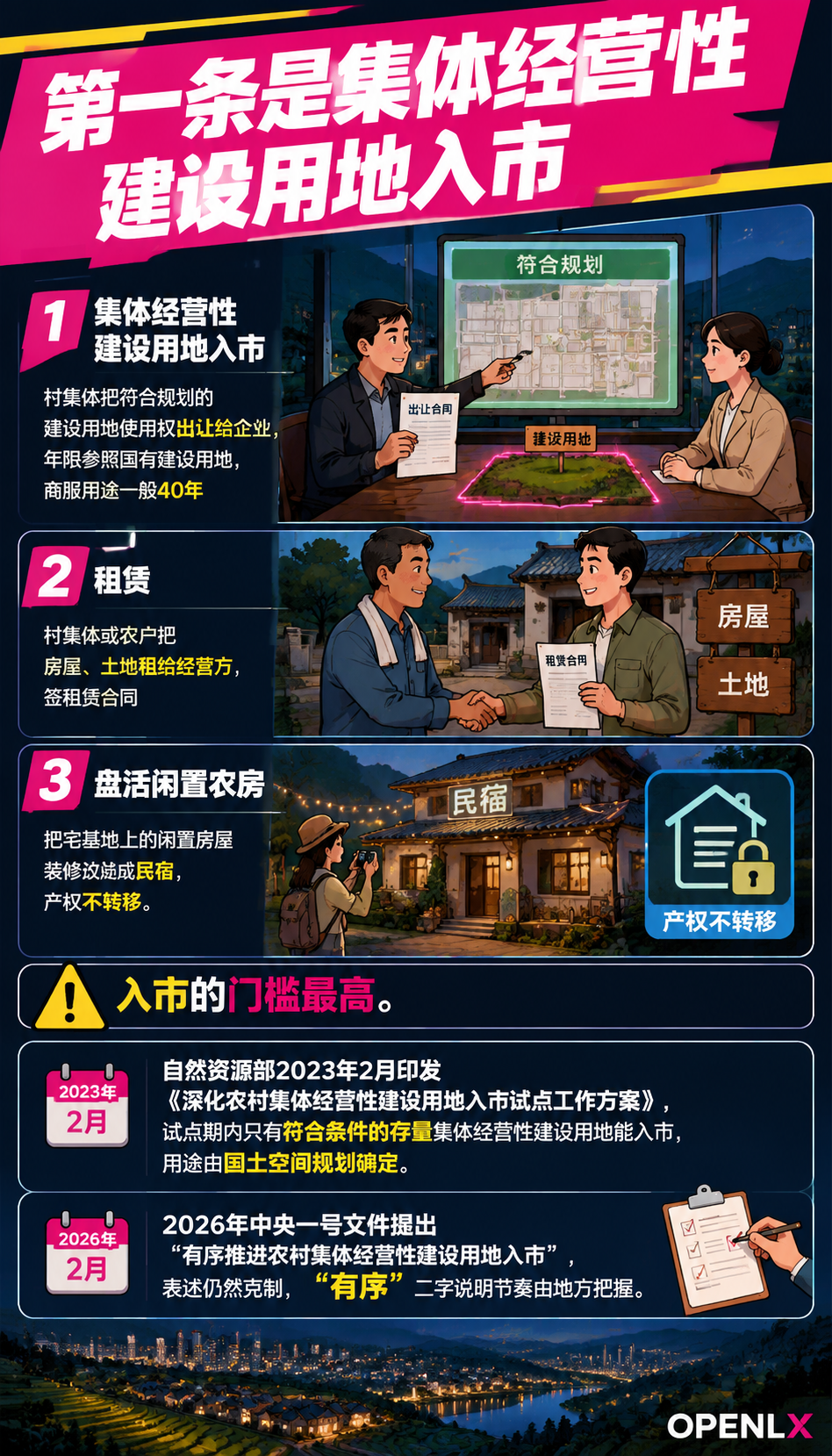 民宿用地合规:集体经营性建设用地入市的两条路径:二、入市怎么走:规划、决策、交易与备案
