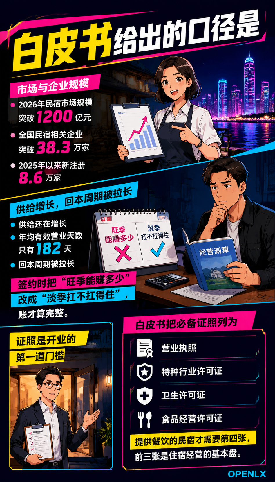 民宿开业筹备清单：证照、装修、上线的时间轴与卡点：一、签约阶段：两笔账先算清
