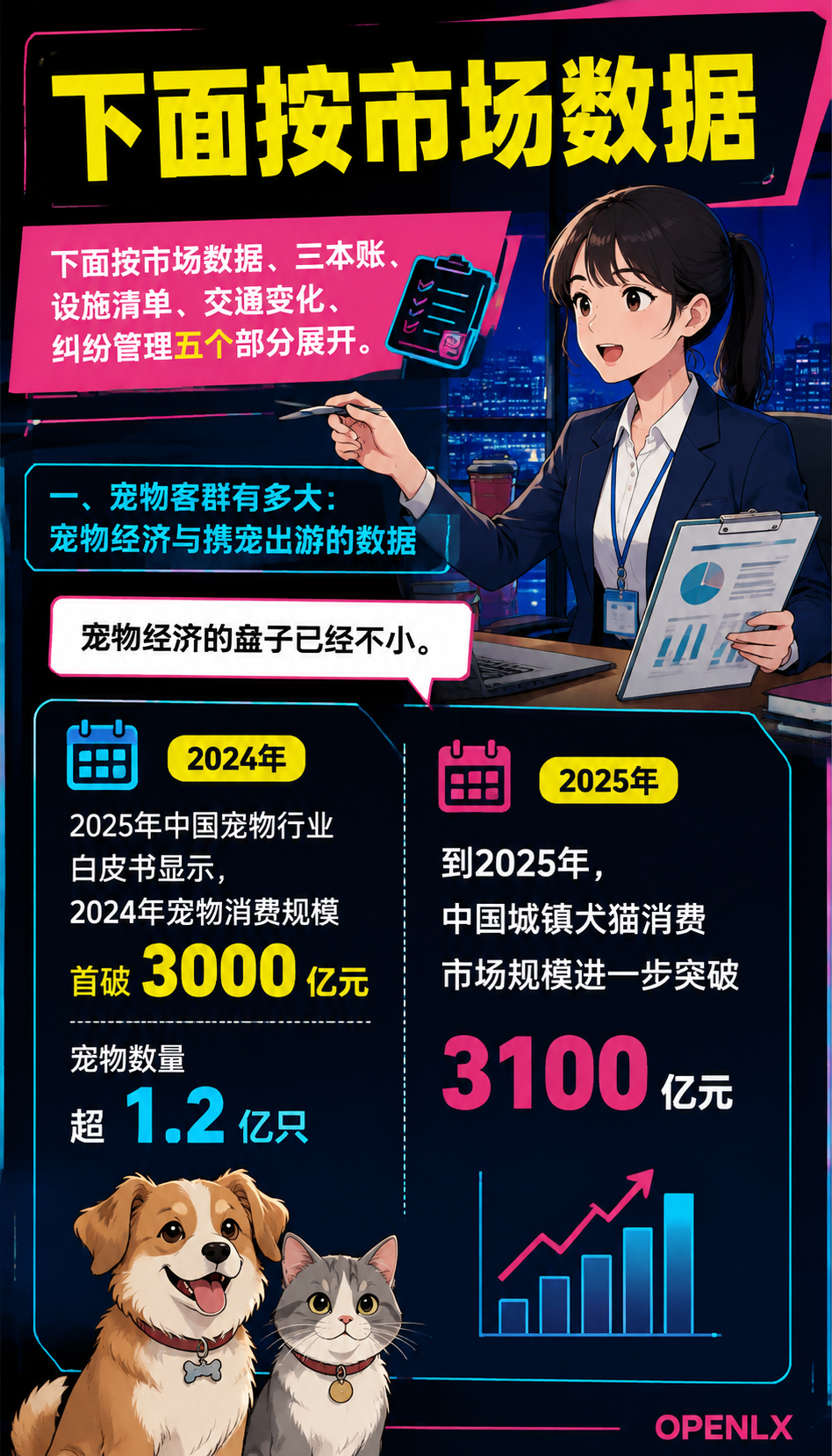 宠物友好民宿:携宠旅行客群怎么接,设施与服务清单:一、宠物客群有多大:宠物经济与携宠出游的数据