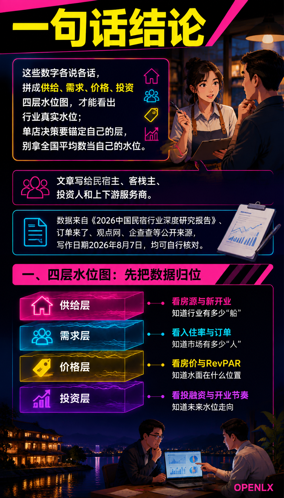 民宿行业数据盘点:入住率房价背后的真实水位:四、投资层:谁在赚钱,谁在亏