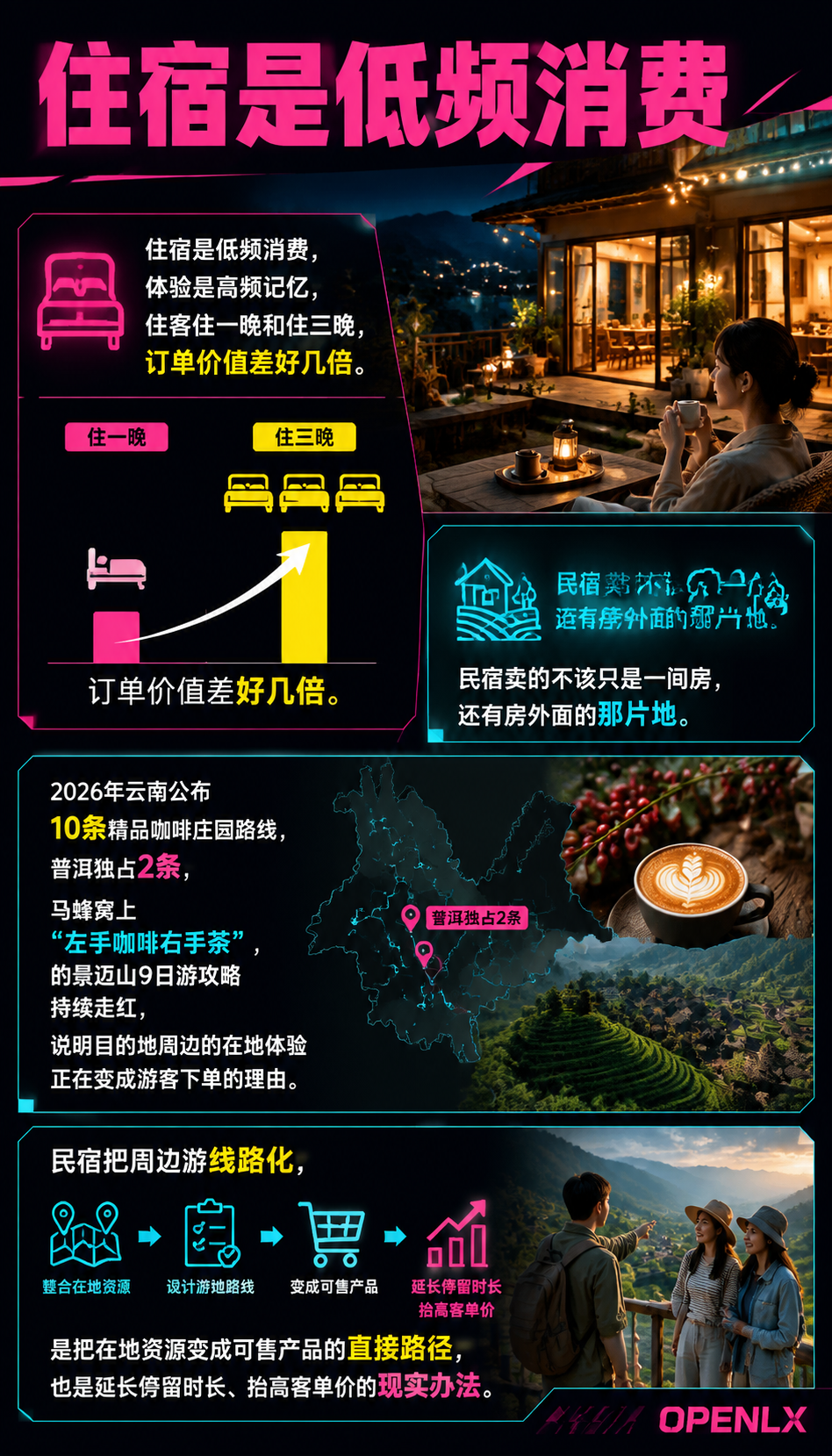 民宿周边游线路产品化:把在地体验做成卖点:四、利益分配:和本地商户怎么分账