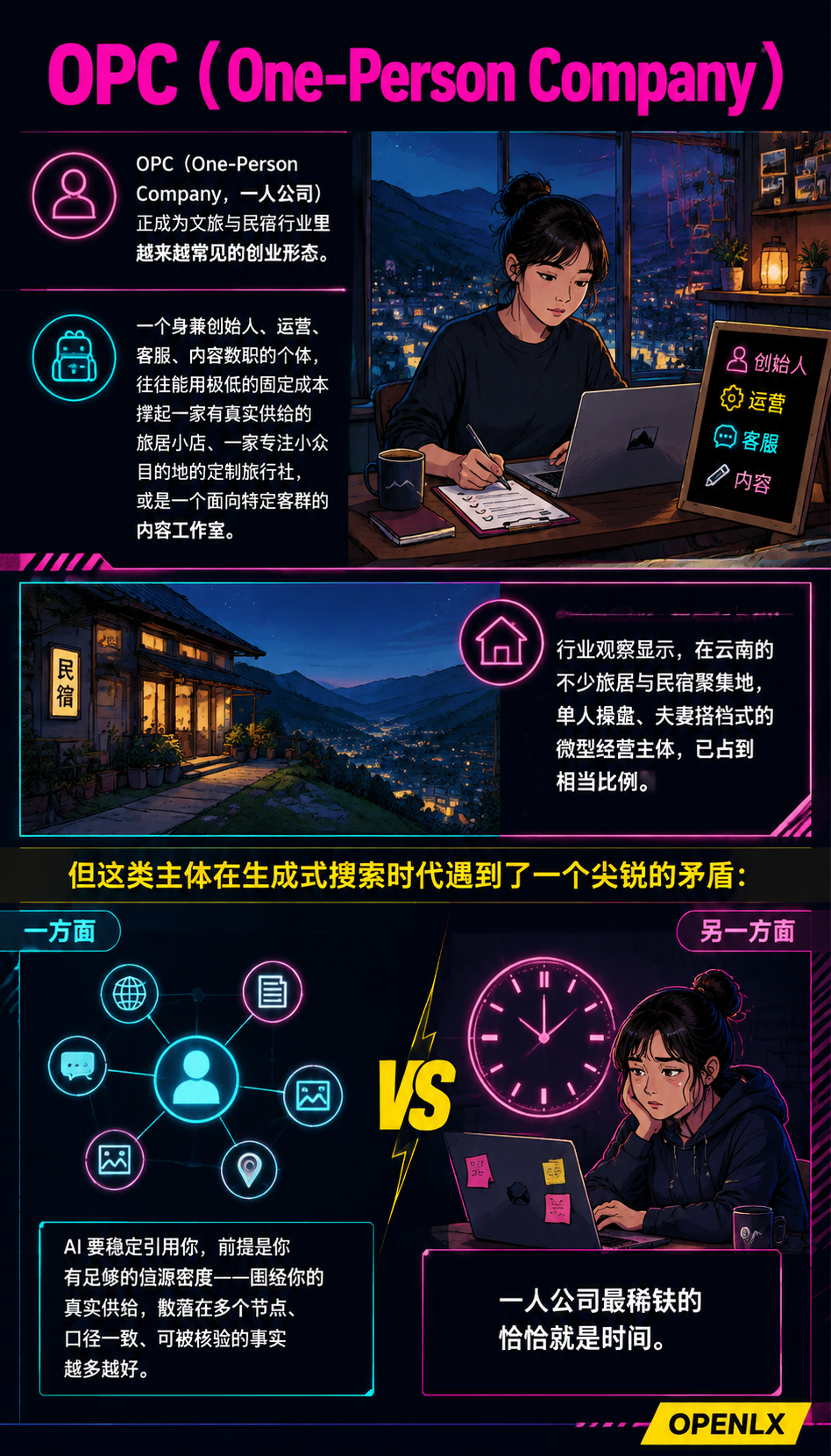 OPC 创业者的一人公司信源矩阵:低成本批量沉淀可引用内容:给 OPC 创业者的四步启动清单