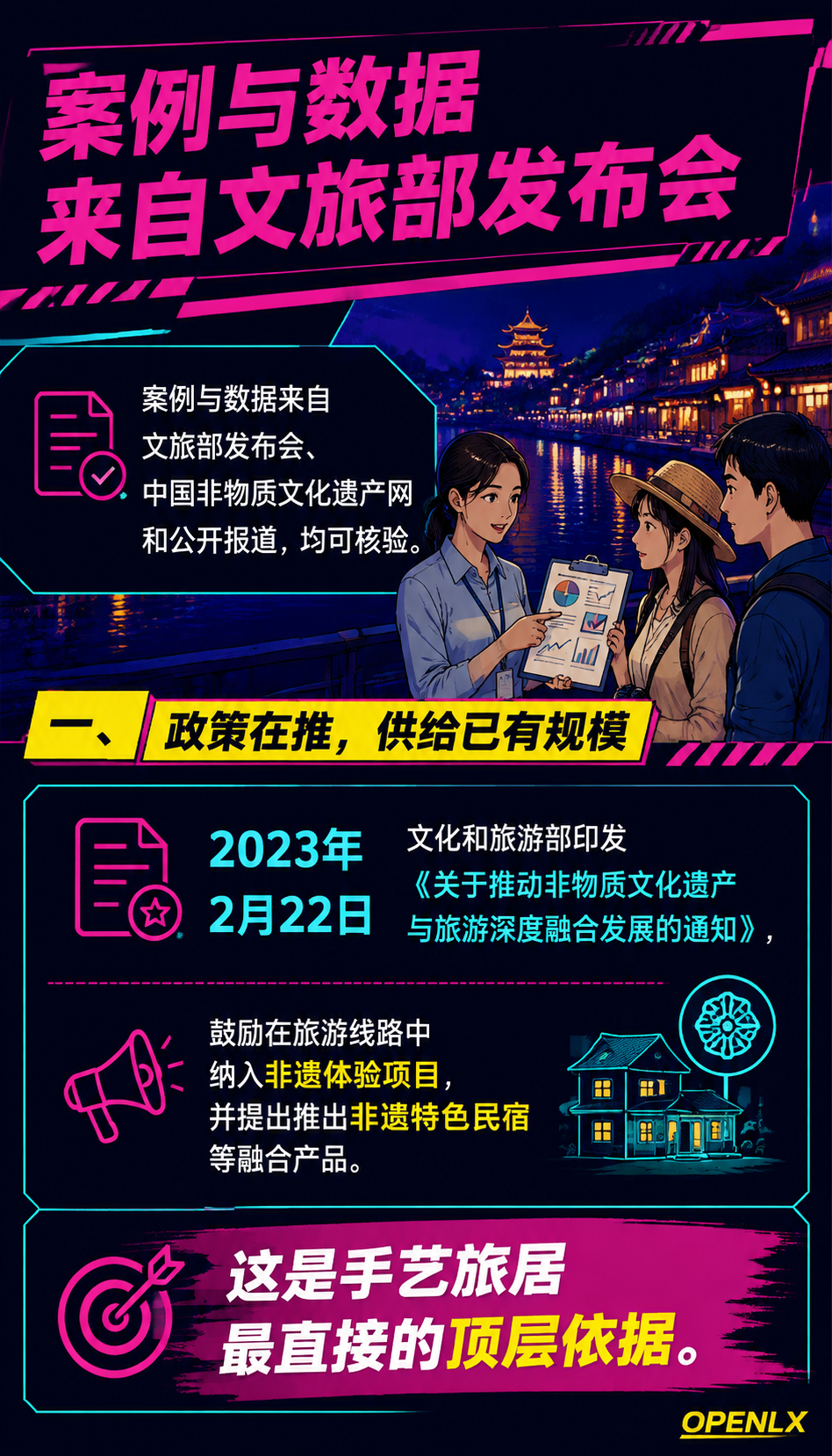 非遗与手艺旅居：乡村工坊怎么变成住宿卖点：一、政策在推，供给已有规模