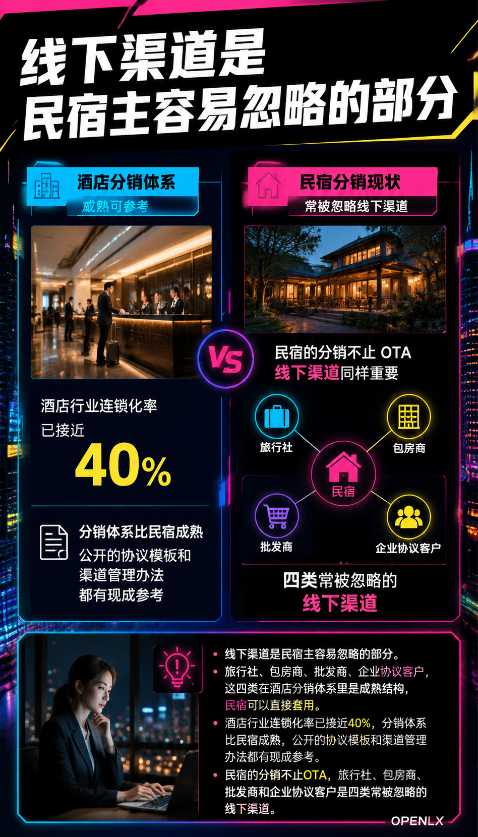 民宿分销渠道合作:旅行社、包房商与渠道商的账:二、五种合作模式与适用场景