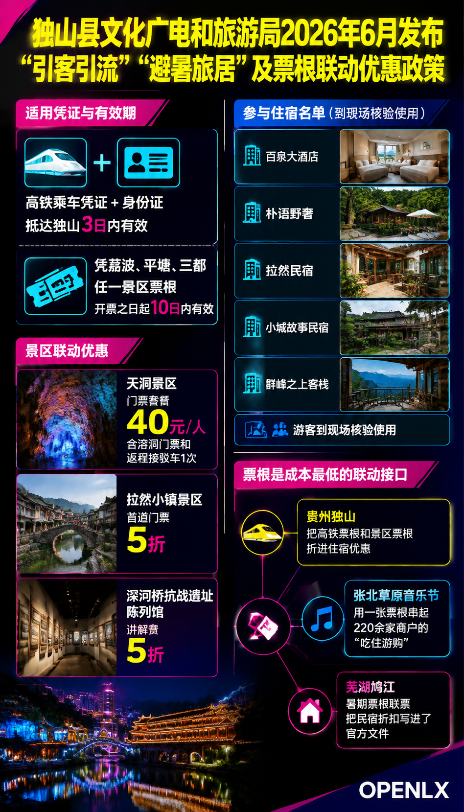 民宿与景区联动：票根、导流与联合产品的落地路径：二、民宿和景区谈合作，谈什么