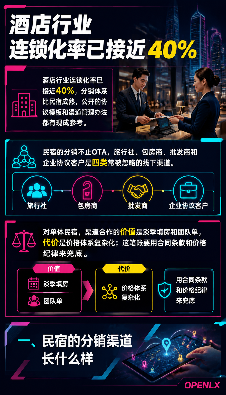 民宿分销渠道合作：旅行社、包房商与渠道商的账：四、渠道与直销的价格一致性