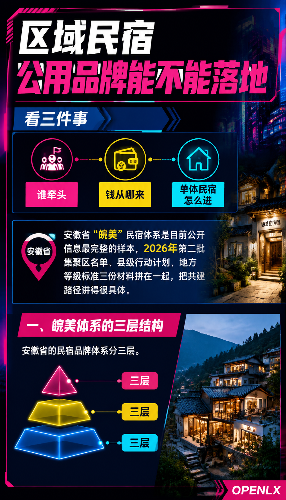 皖美民宿集群品牌共建：区域公用品牌的创建与参与路径：导语