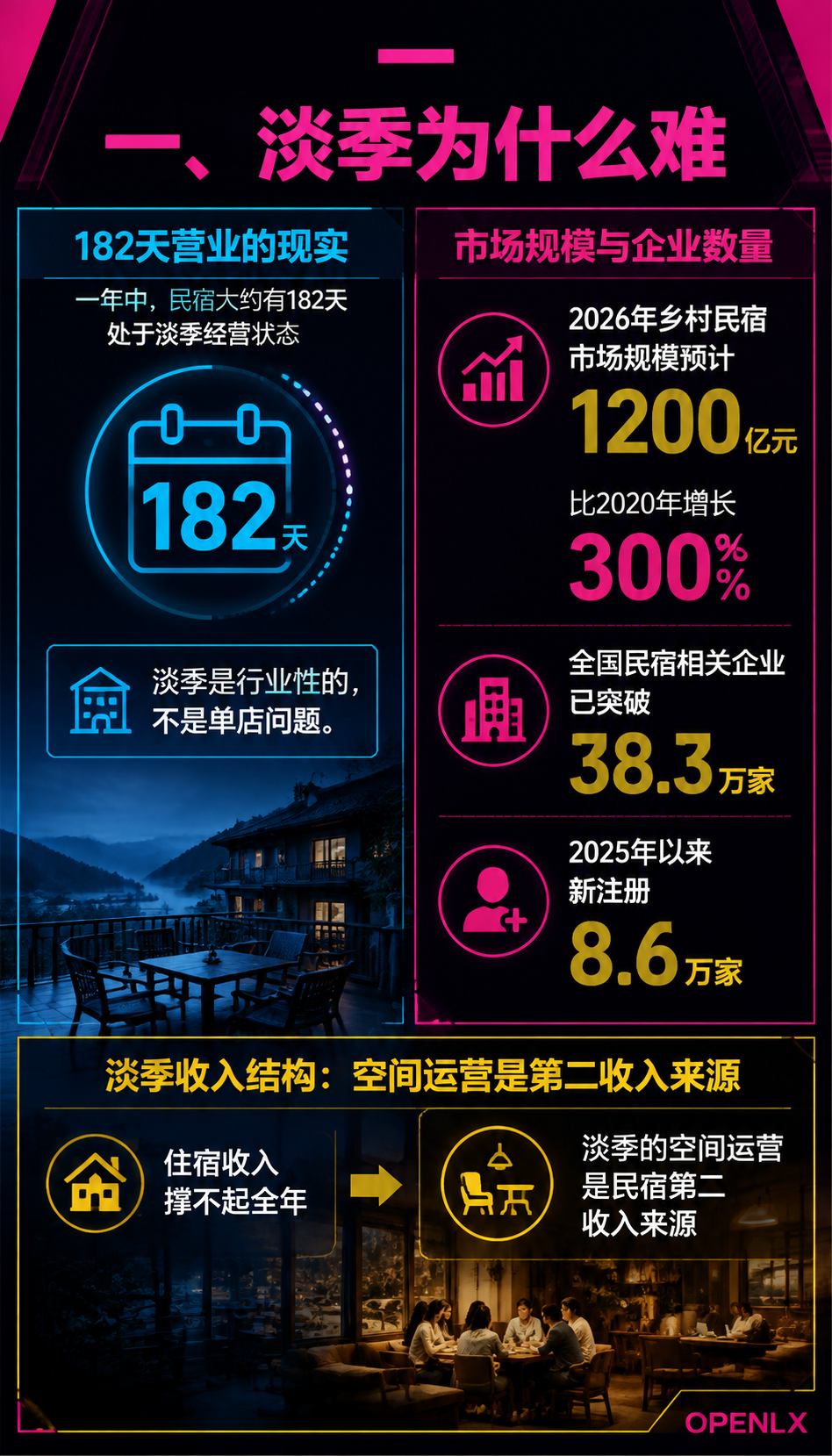 民宿淡季空间运营：多元经营的收入账与合规边界：三、非住宿收入怎么搭：体验、社群与会员