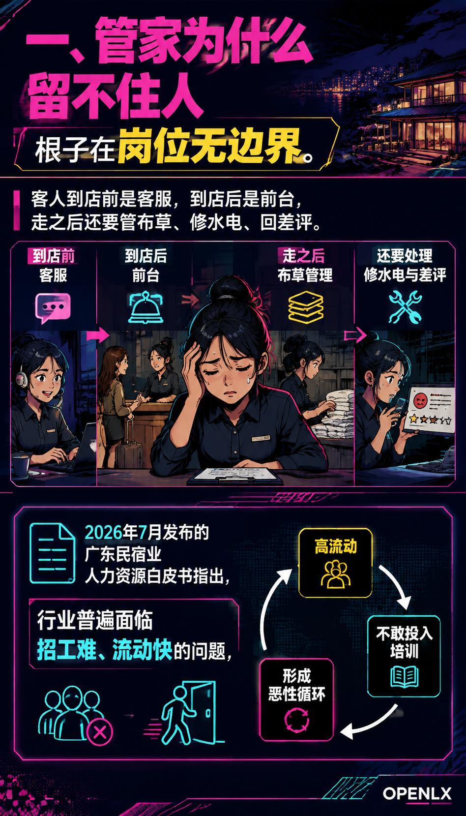 民宿管家职业化:从万能杂工到品牌主理人:一、管家为什么留不住人