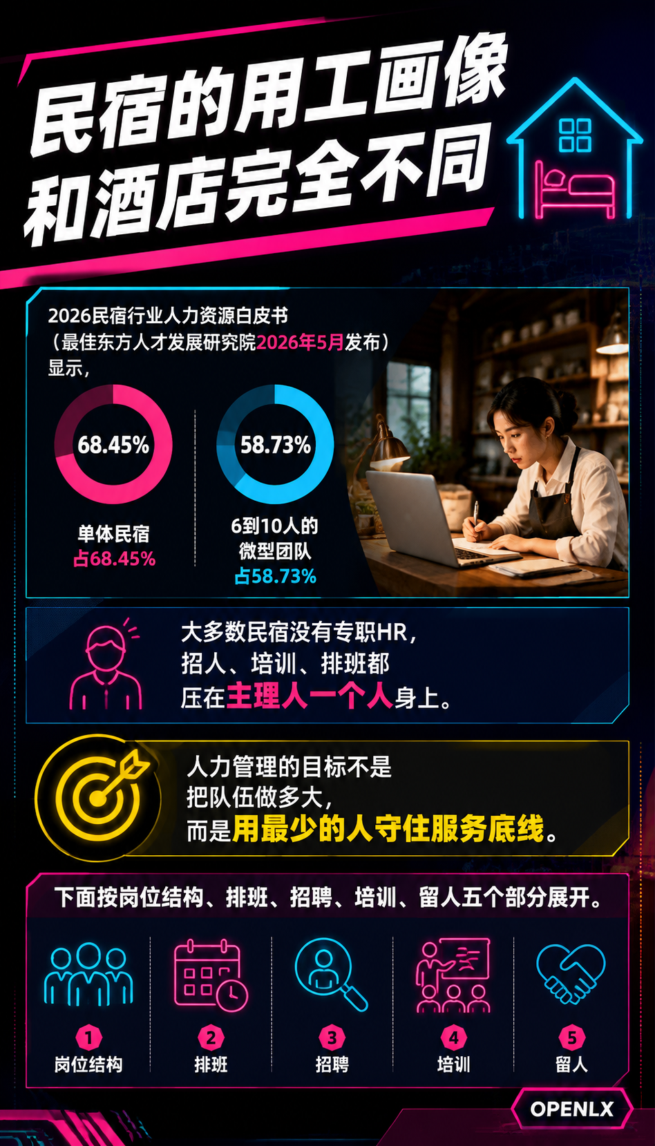 民宿人力与排班管理:招人、培训、留人的实用账:一、岗位结构:管家、保洁、厨师怎么配