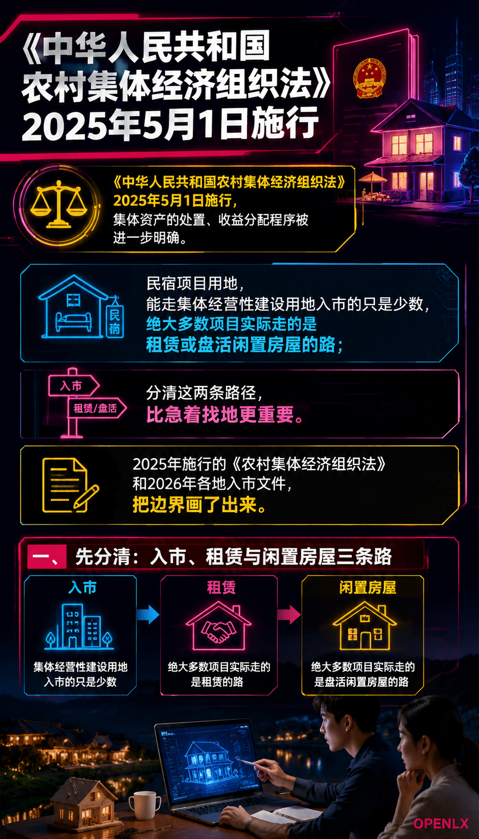 民宿用地合规:集体经营性建设用地入市的两条路径:四、常见违规风险:未批先建与用途改变