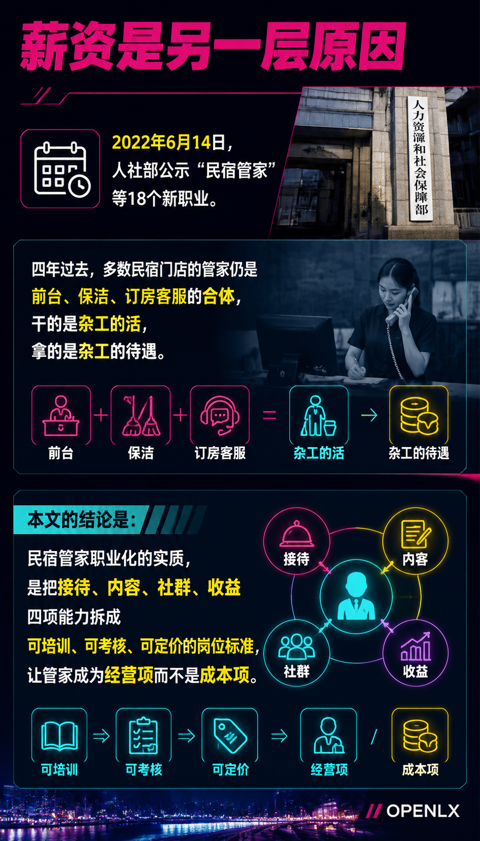 民宿管家职业化：从万能杂工到品牌主理人：四、单体民宿怎么低成本搭管家体系