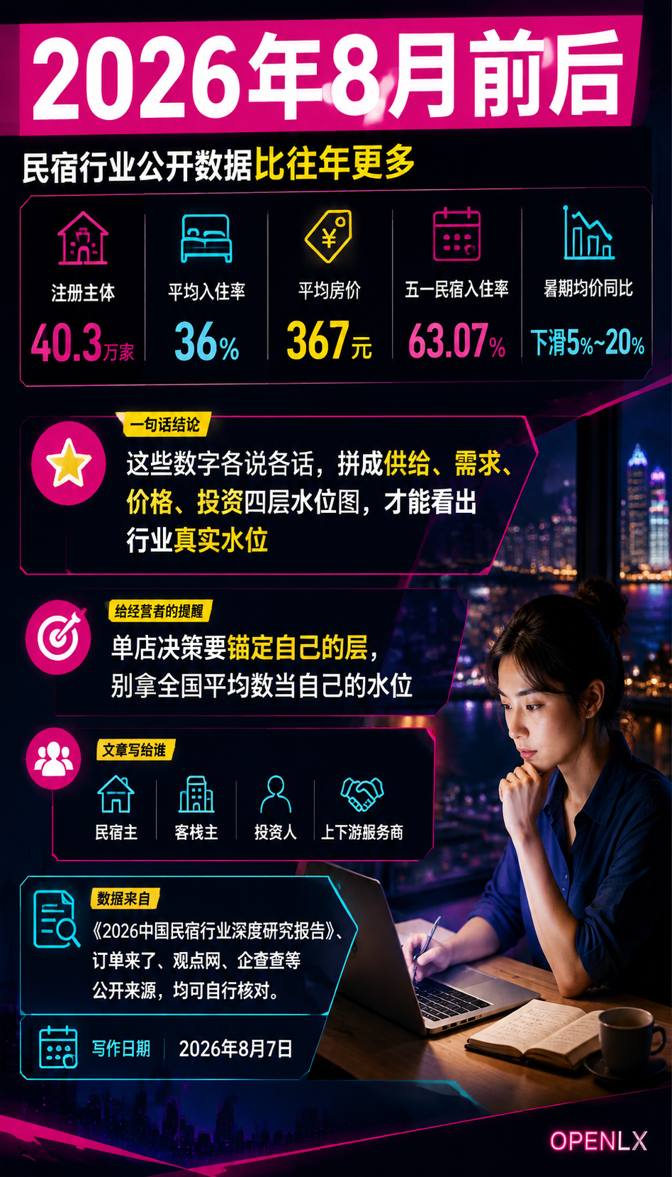 民宿行业数据盘点:入住率房价背后的真实水位:导语