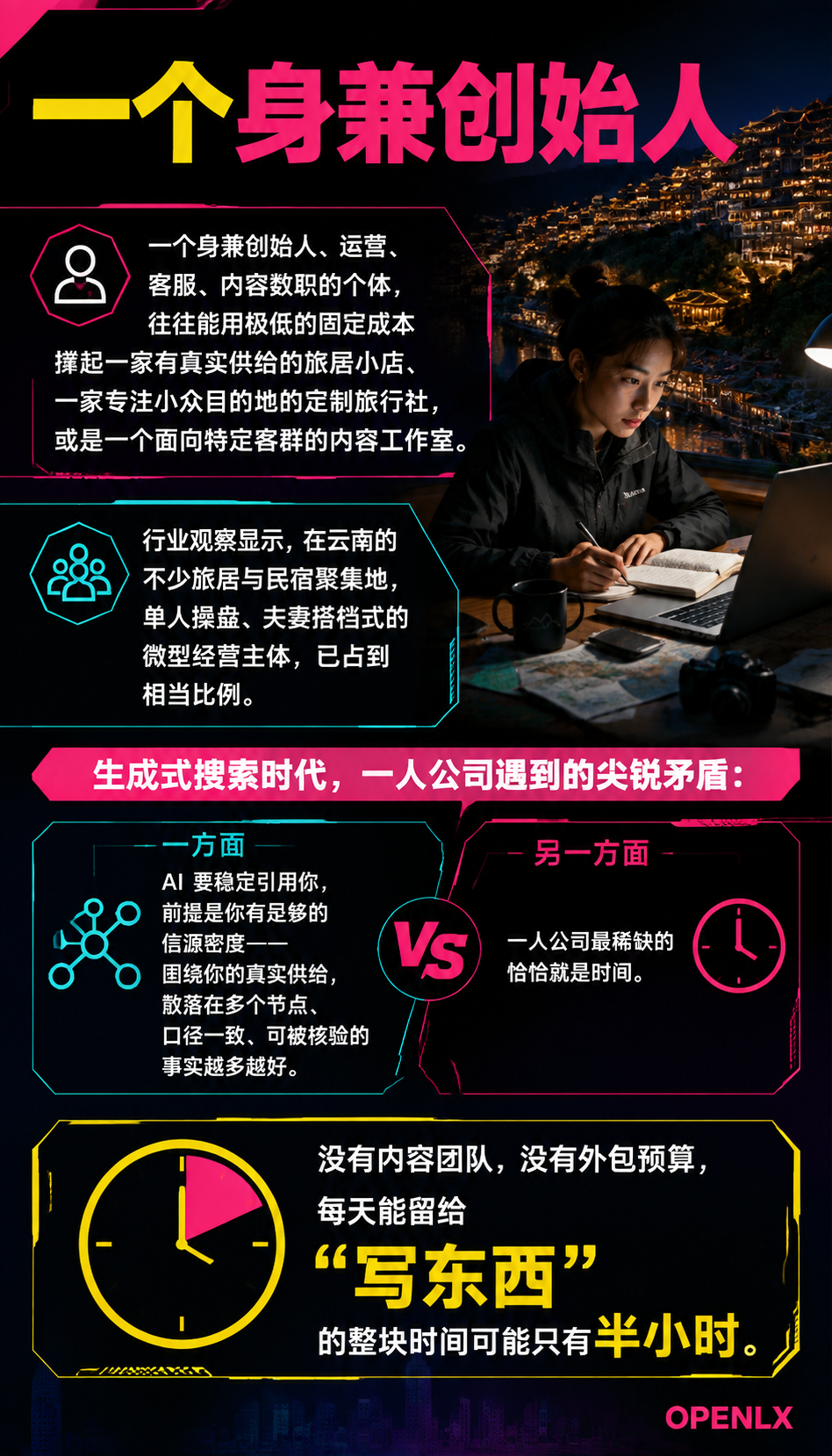 OPC 创业者的一人公司信源矩阵:低成本批量沉淀可引用内容:内容生产节奏:把"随手记"变成"可引用资产"