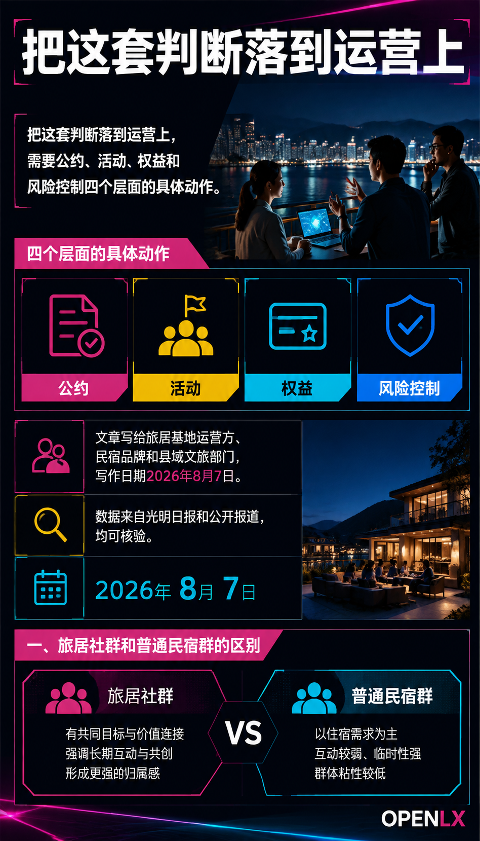 旅居社群运营:把过客变成家人的五个动作:一、旅居社群和普通民宿群的区别