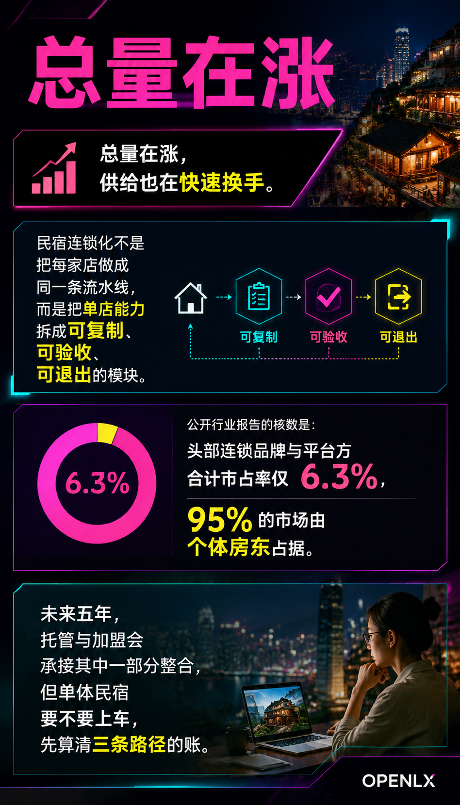 民宿品牌加盟与连锁经营:单体民宿走向多店的三种路径:四、单体民宿什么时候适合连锁化