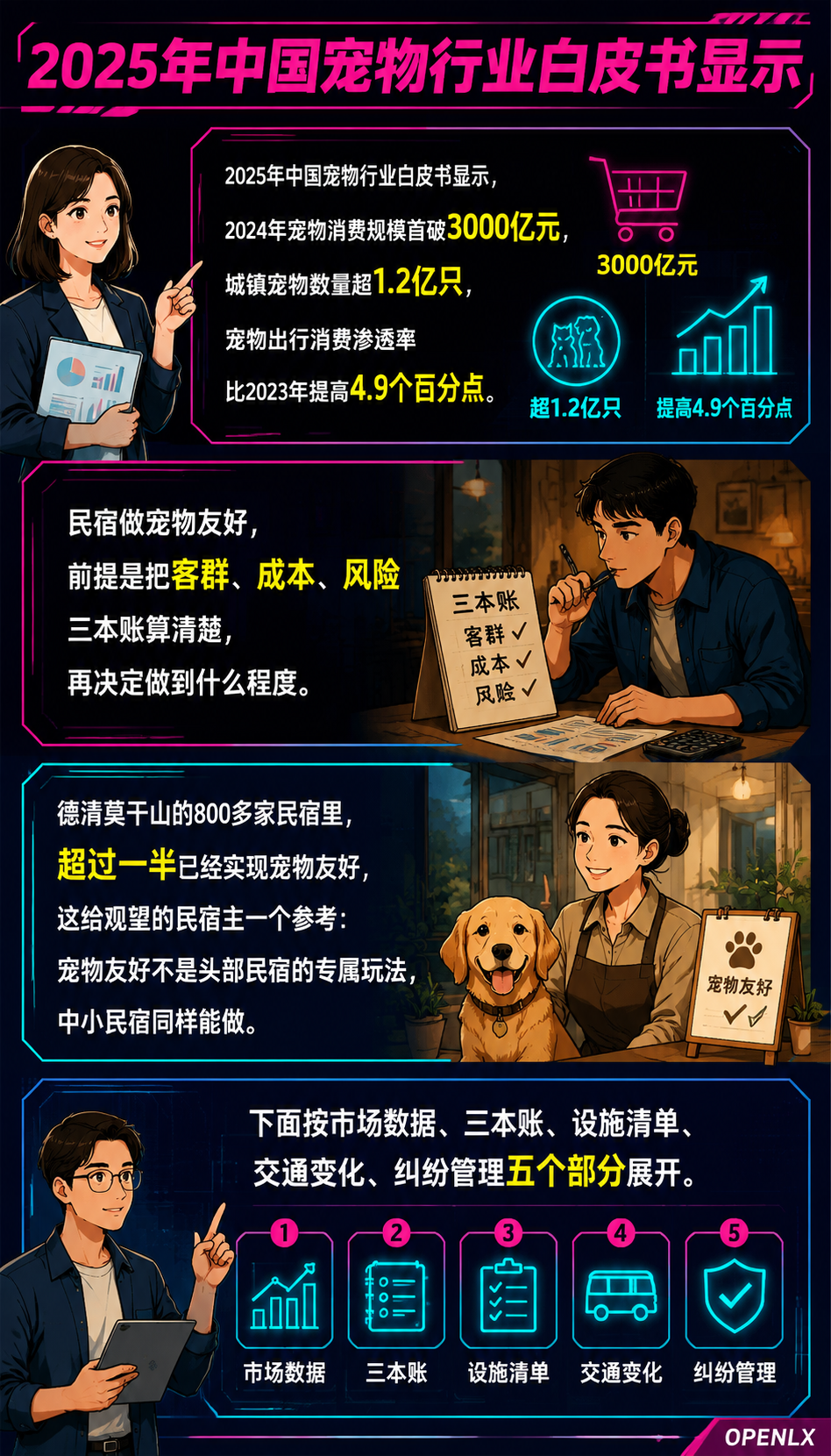 宠物友好民宿:携宠旅行客群怎么接,设施与服务清单:五、纠纷与卫生管理:把投诉挡在门外