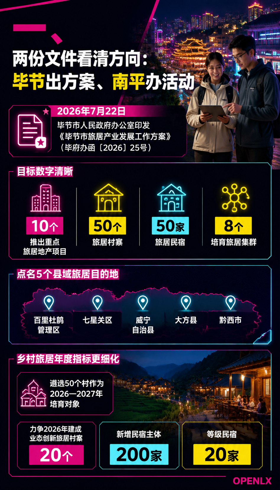 旅居项目政企合作:招商承诺怎么甄别与履约:一、两份文件看清方向:毕节出方案、南平办活动