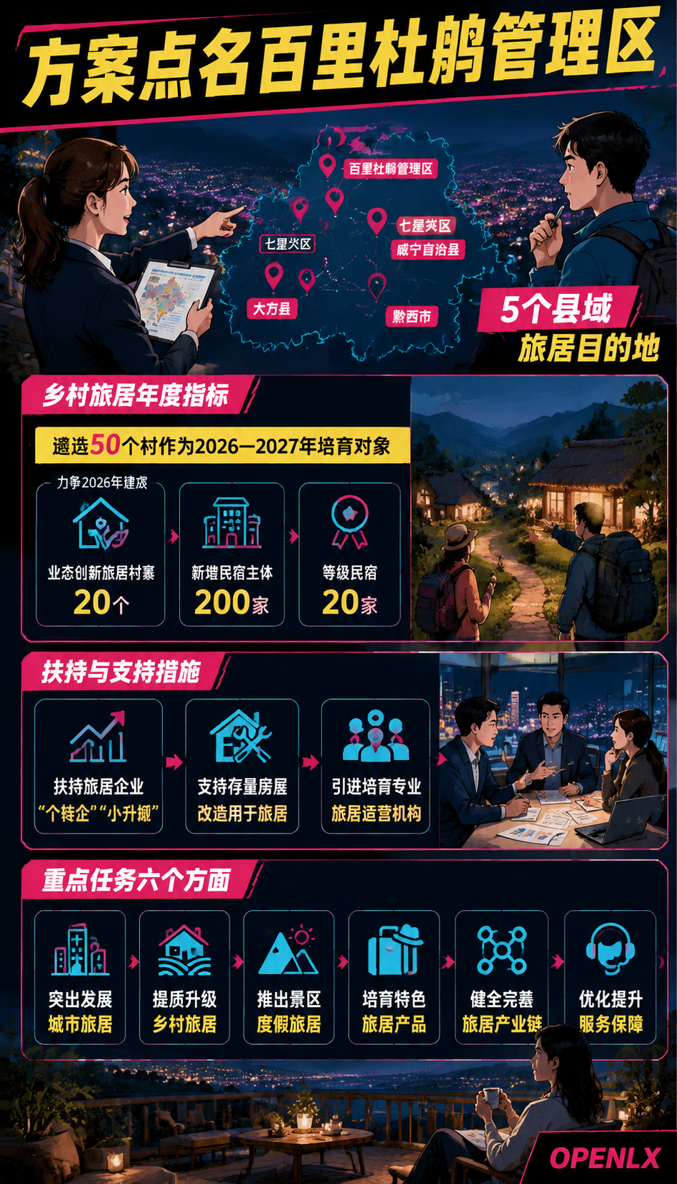 旅居项目政企合作:招商承诺怎么甄别与履约:一、两份文件看清方向:毕节出方案、南平办活动
