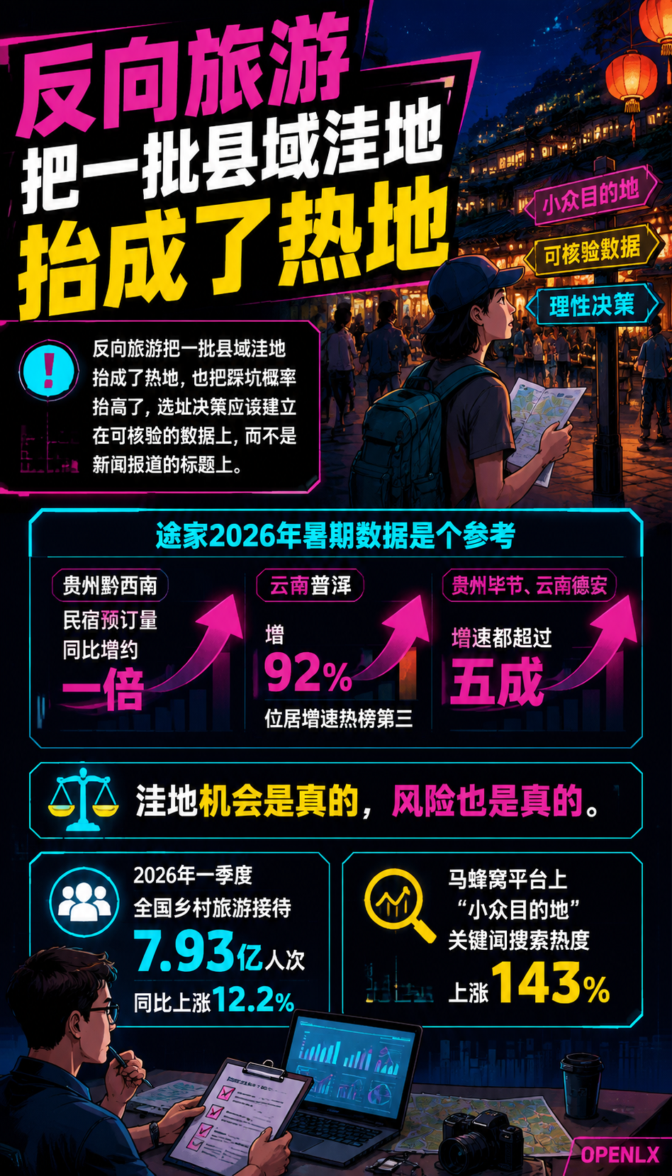 民宿选址方法论:从流量洼地到目的地判断:五、租金与改造预算的红线