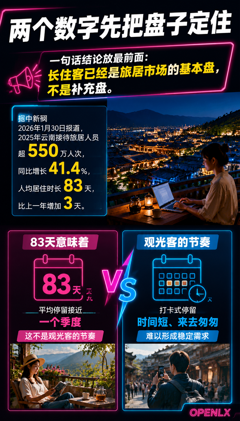 长住型旅居定价与运营：卖一晚还是卖一个月：二、长住和短住的产品差异