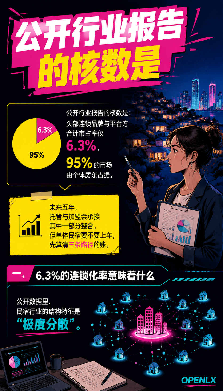 民宿品牌加盟与连锁经营:单体民宿走向多店的三种路径:五、风险清单:品牌方爆雷与管理稀释