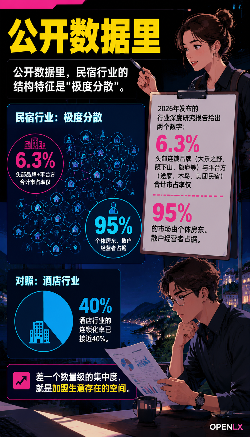 民宿品牌加盟与连锁经营:单体民宿走向多店的三种路径:二、三条路径:自营多店、品牌加盟、托管代运营